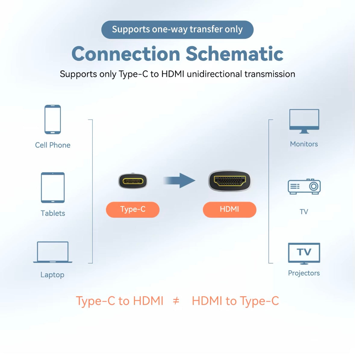 Typ USB-C auf HDMI Kabel